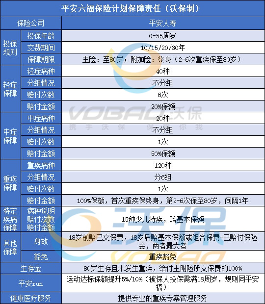 2023重疾险排名，2023前十重疾险一览表