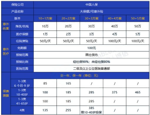 中国人保大保镖2号意外险怎么样？在哪里买？多少钱一年？