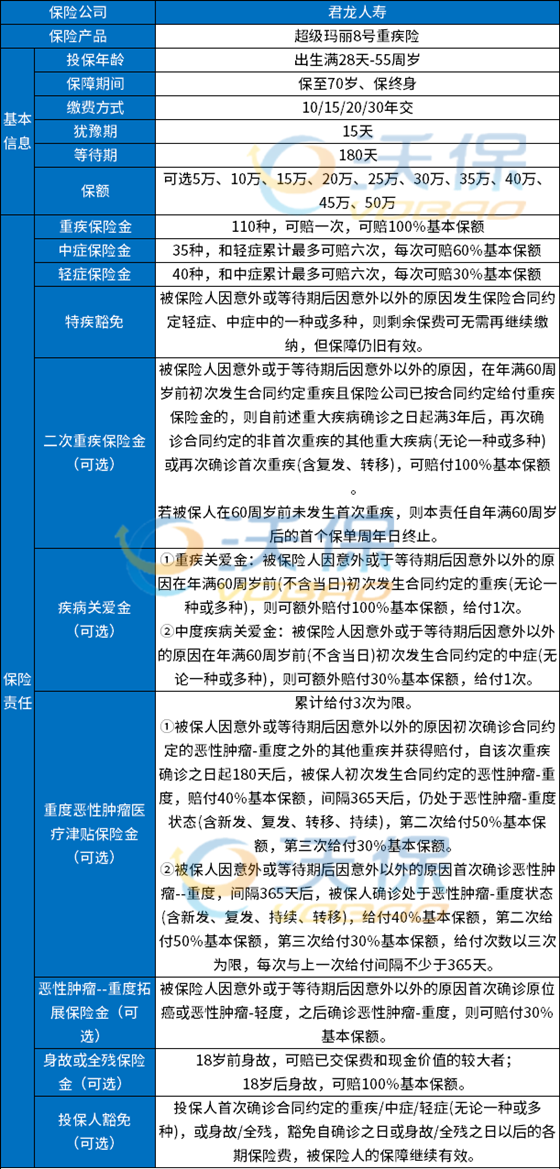 火爆全网！超级玛丽8号重疾险真的那么好吗？超全解析