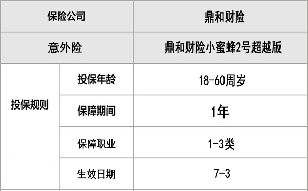 鼎和财险小蜜蜂2号超越版怎么样？保障如何？优点有哪些？