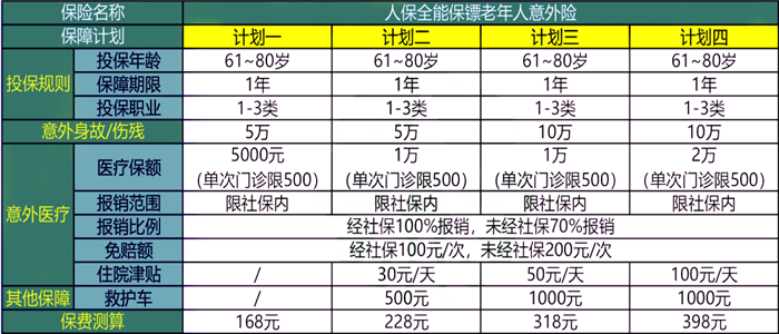 老年意外险有必要吗？人保全能保镖老人意外险怎么样？全面解析_1