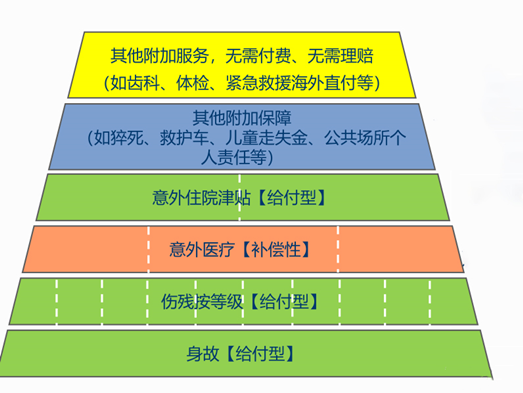 中高端意外险！史带星享百万人生意外险怎么样-好不好-案例_1