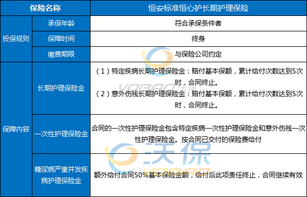 恒安标准恒心护长期护理保险保障如何？条款内容+优点解析