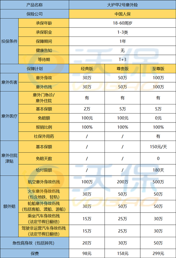 十月国庆意外险推荐：人保大护甲2号意外险值不值得投保-