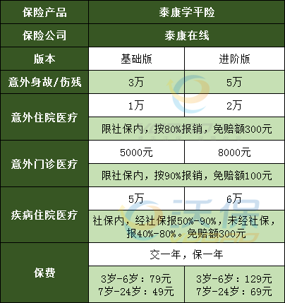 泰康学平险值得买吗？保什么？有哪些优缺点？_1